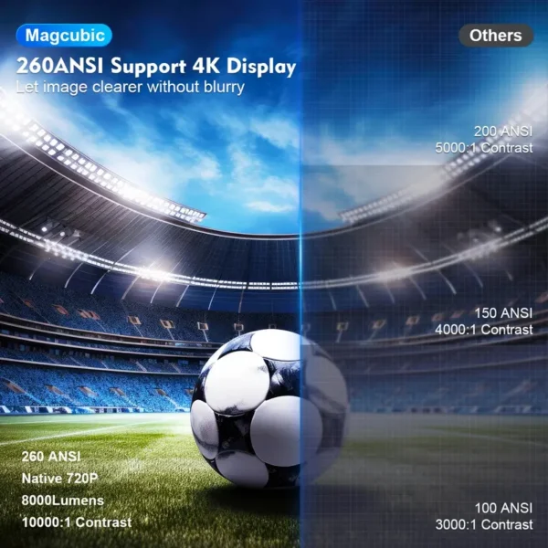 Magcubic HY300 Pro Beamer 4K Android WLAN BT5.0 – 260 ANSI, 1080P-Support, kompakt & leistungsstark - Bild 4